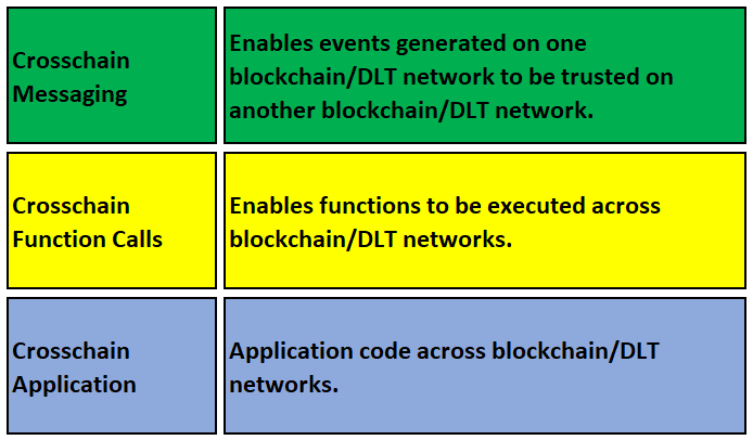 Crosschain Protocol Stack