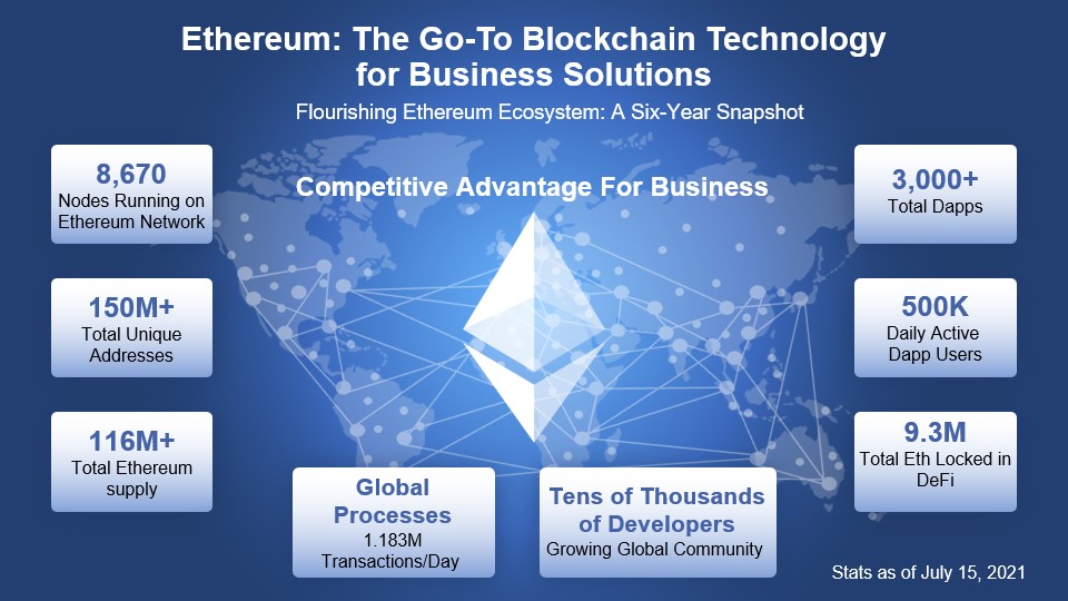 Blockchain for ethereum bitcoin companies on the stock market