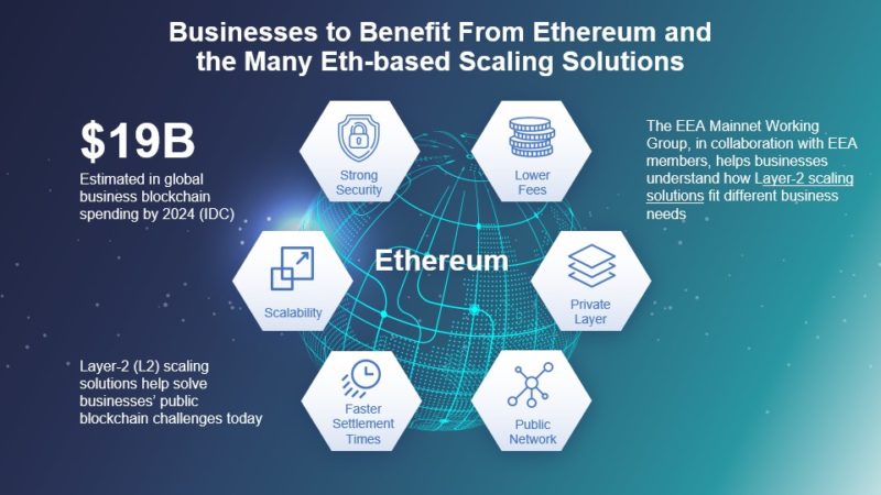 benefits to holding eth