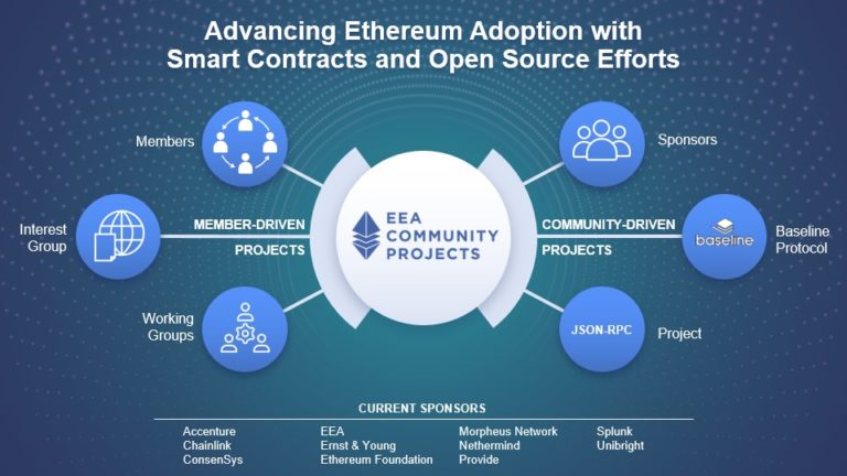 ethereum adoption